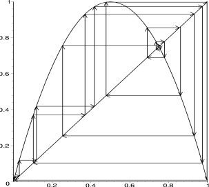 3 Dimensional Plot