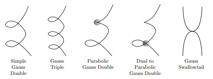 Diagrams from thesis
